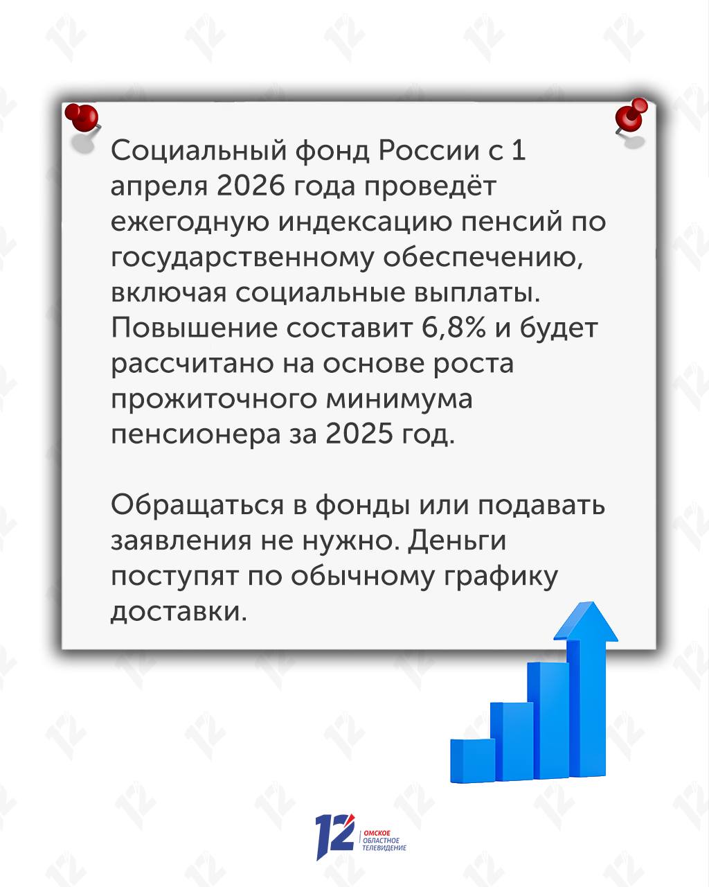 Деньги придут по расписанию, но больше: омичам рассказали, как изменятся пенсии в апреле Деньги придут по расписанию, но больше: омичам рассказали, как изменятся пенсии в апреле