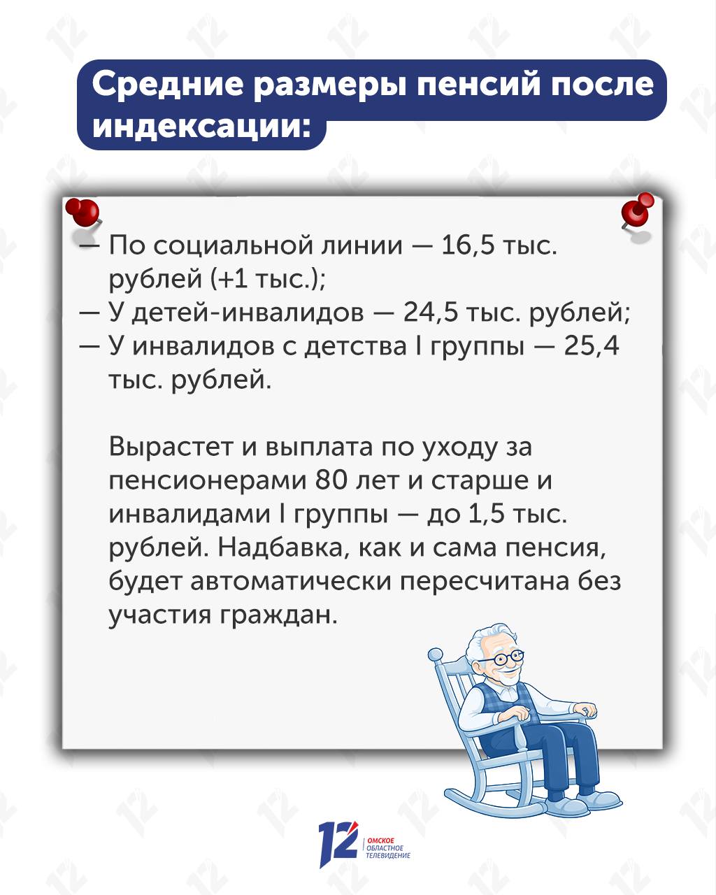 Деньги придут по расписанию, но больше: омичам рассказали, как изменятся пенсии в апреле Деньги придут по расписанию, но больше: омичам рассказали, как изменятся пенсии в апреле