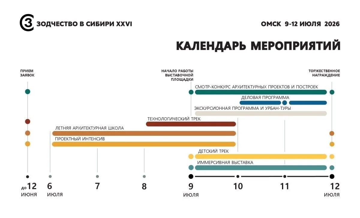 Межрегиональный архитектурный фестиваль Зодчество в Сибири XXVI «Архитектура уникальности» пройдёт в Омске с 9 по 12 июля 2026 года Межрегиональный архитектурный фестиваль Зодчество в Сибири XXVI «Архитектура уникальности» пройдёт в Омске с 9 по 12 июля 2026 года