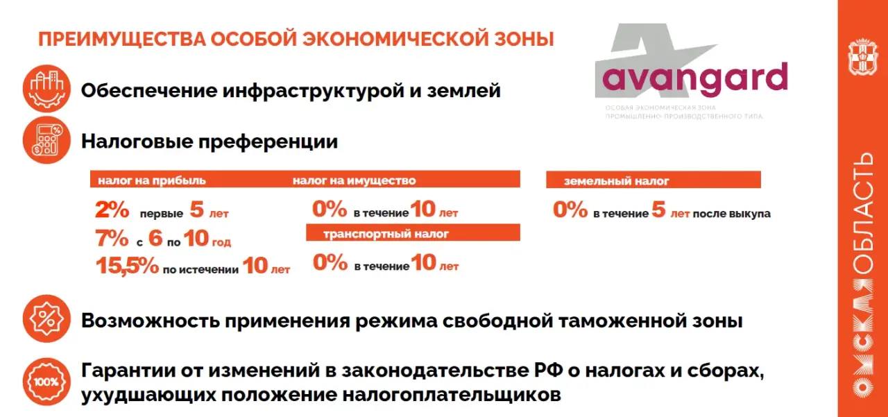 Показали возможности и перспективы развития ОЭЗ «Авангард» Показали возможности и перспективы развития ОЭЗ «Авангард»