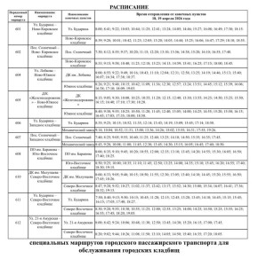 � ����� �������� �������������� �������� � ��������� ����� ���������