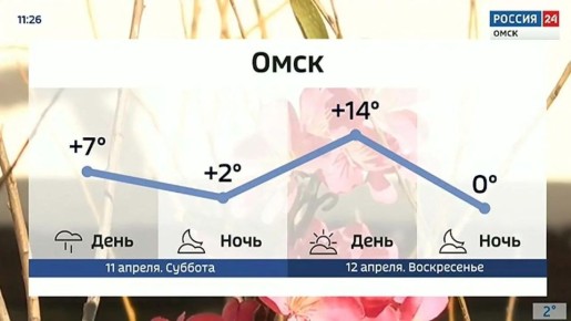 Районы Омской области в эти выходные накроет снег с дождем