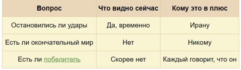 ����� � ����: ��� ����� ����������� � ��������������� ����?