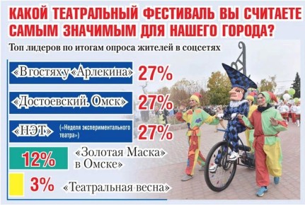 ������ ����������� �������