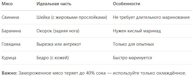 Секреты идеального маринада: как сделать шашлык мягким и сочным