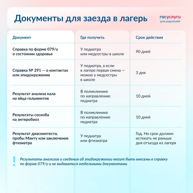 Ребенок едет в лагерь: подготовьте документы заранее Ребенок едет в лагерь: подготовьте документы заранее