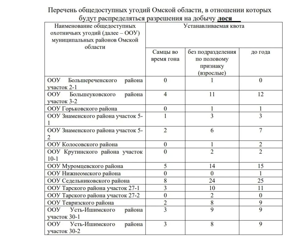 Уважаемые охотники!. Ежегодно с 15 июня Министерством осуществляется прием заявок на участие в распределении разрешений на добычу косули сибирской и лося между физическими лицами, осуществляющими охоту в общедоступных... Уважаемые охотники!. Ежегодно с 15 июня Министерством осуществляется прием заявок на участие в распределении разрешений на добычу косули сибирской и лося между физическими лицами, осуществляющими охоту в общедоступных...