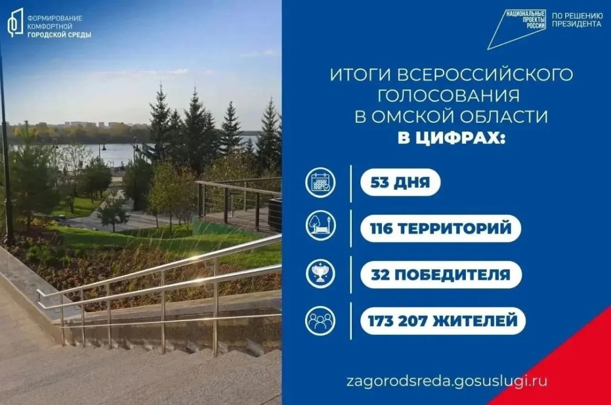 Омичи выбрали 32 территории для благоустройства в 2027 году