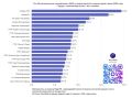 ГТРК «Иртыш» вошла в топы каналов по вовлеченности и просмотрам в МАХ за июнь