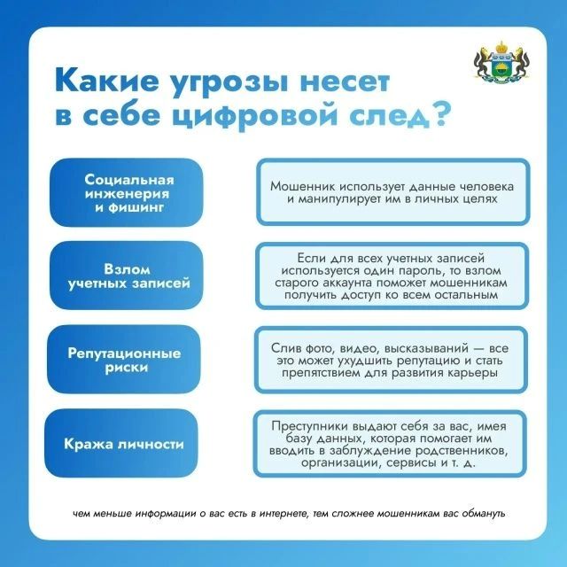 Цифровой след: какие опасности он таит и как их избежать Цифровой след: какие опасности он таит и как их избежать