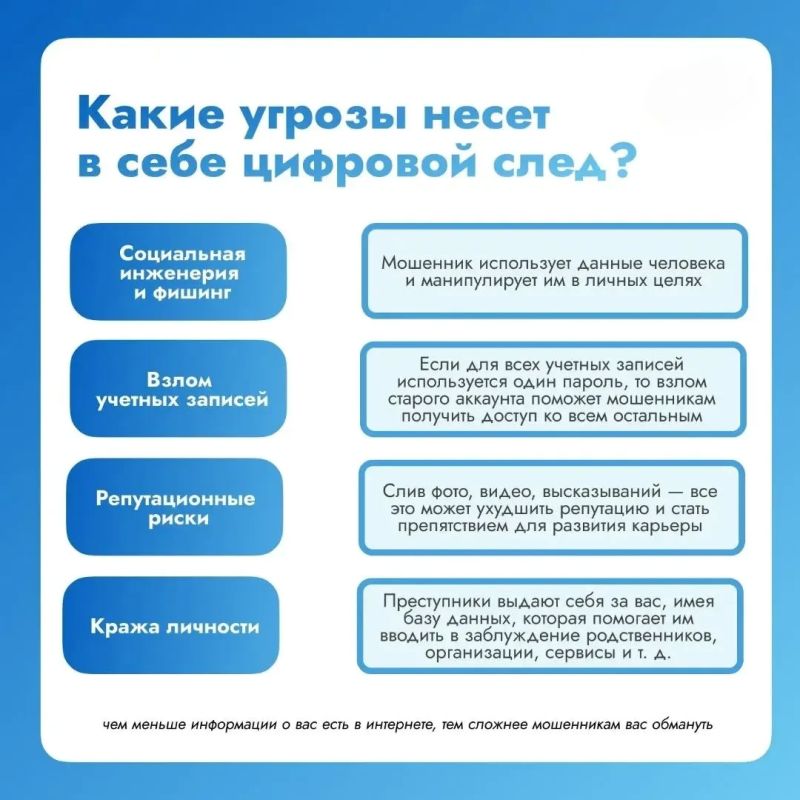 Цифровой след: какие опасности он таит и как их избежать Цифровой след: какие опасности он таит и как их избежать