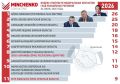 ������� ������� ����� � ����� ������� �������� ����������� ��������� ���� ��������
