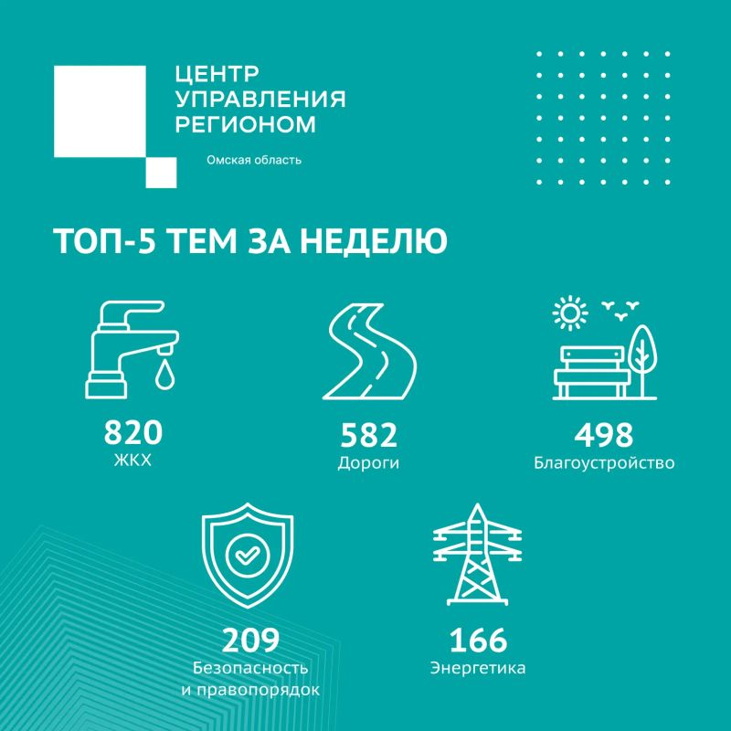 Тема ЖКХ вновь в топе обращений в соцсетях
