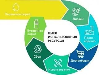 Коротко о главном: экологический сбор и РОП