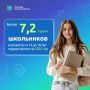 Каникулы закончились, а первый трудовой опыт остался!
