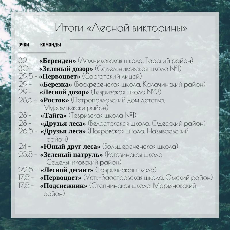 И вот наша итоговая таблица