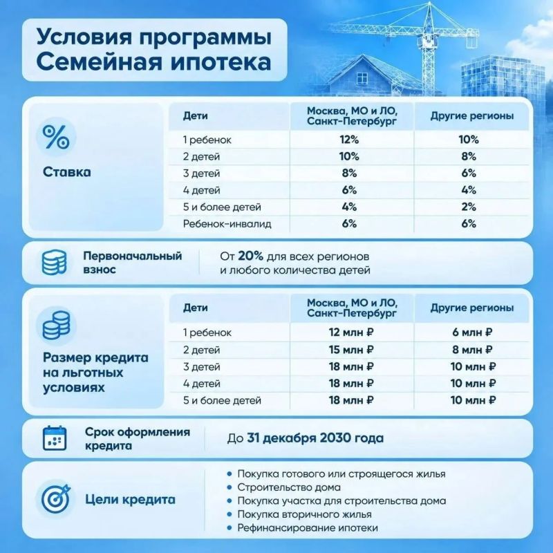 Новые правила «Семейной ипотеки»