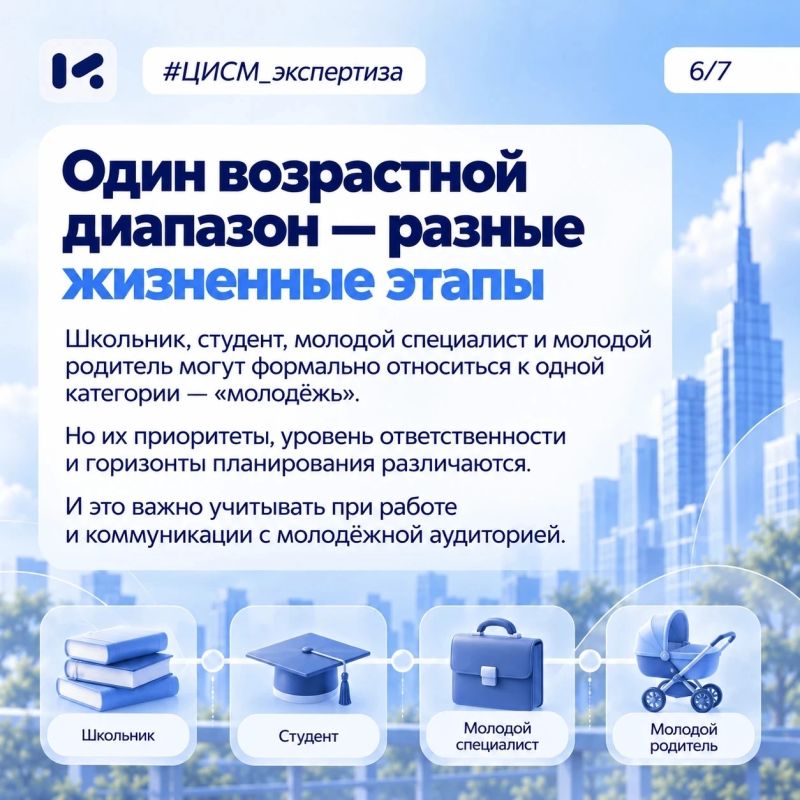 Молодость не по паспорту: как молодые люди определяют свой возраст Молодость не по паспорту: как молодые люди определяют свой возраст