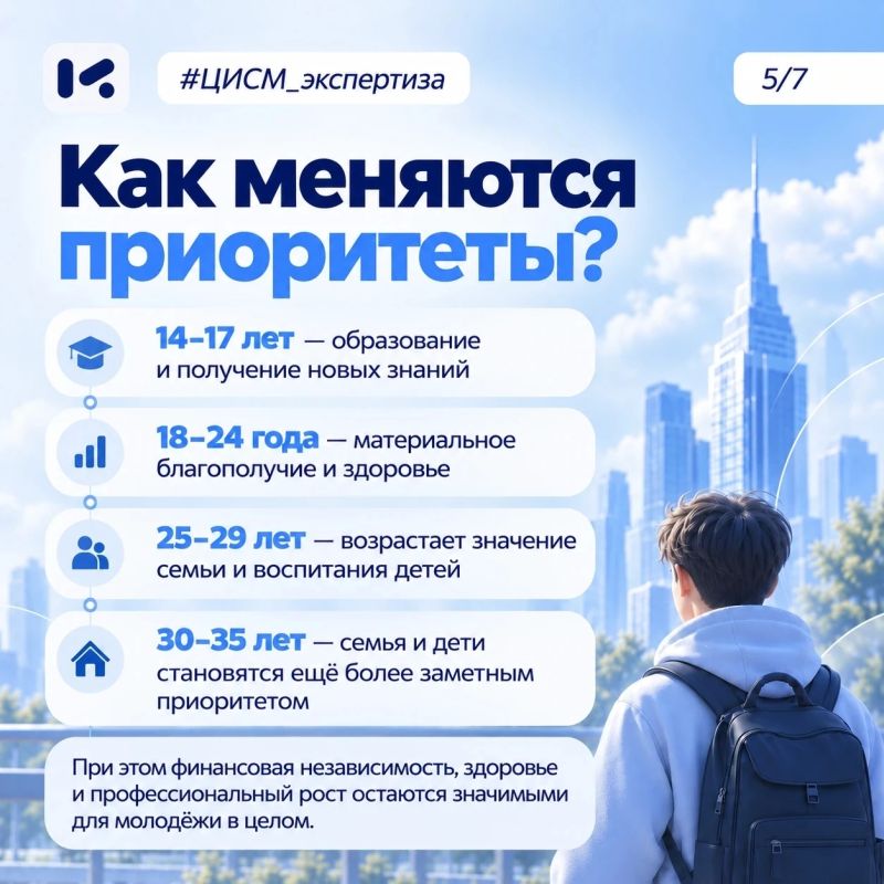 Молодость не по паспорту: как молодые люди определяют свой возраст Молодость не по паспорту: как молодые люди определяют свой возраст