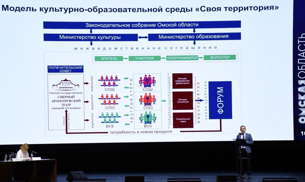 Сегодня провели масштабный семинар для руководителей образовательных организаций Сегодня провели масштабный семинар для руководителей образовательных организаций