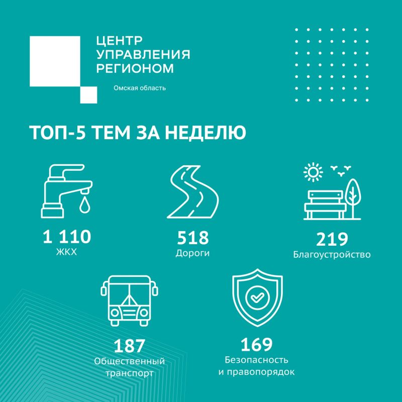 Итоги недели: отопительный период на особом контроле