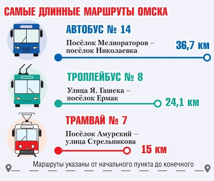 Омск в развитии: ТРАНСПОРТ Омск в развитии: ТРАНСПОРТ